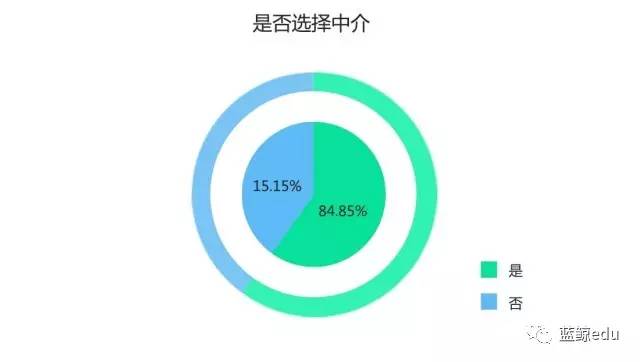 留學(xué)生潮涌 從八萬到五十萬，80%選擇歸國——2016中國留學(xué)報(bào)告深度解析